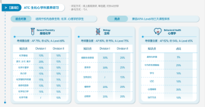 2026年HOSA中国站考察内容一览：学术测评与公益实践全解读！