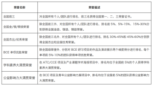 2026年iHOSA中国站暨HOSA50周年盛典！即将开启！
