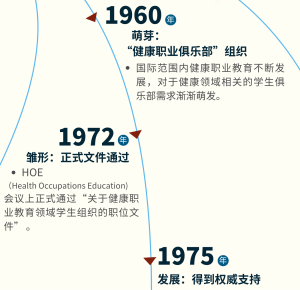 HOSA50周年庆典：见证未来健康领袖的全球盛会与历史传承！