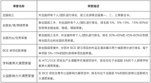 2026年HOSA中国站比赛即将开启！完整参赛指南一文全！
