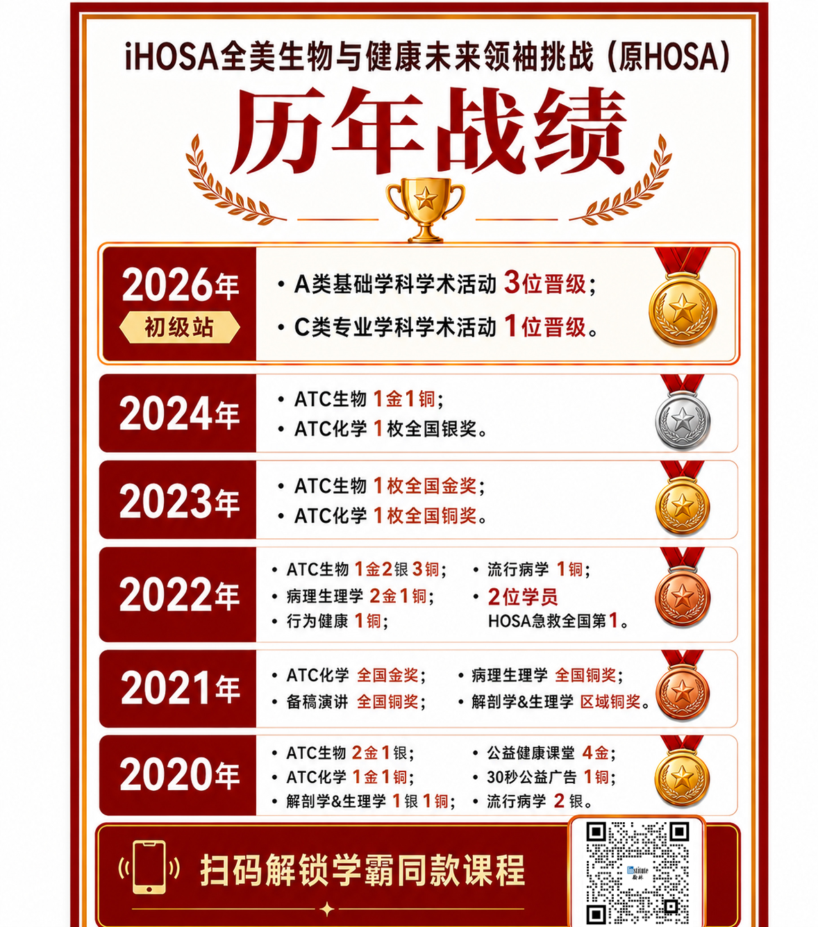 hosa备赛资料与课程咨询
