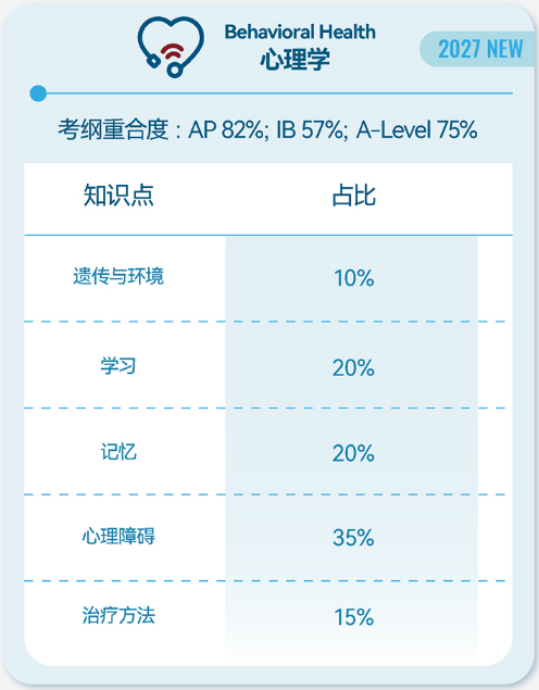 HOSA心理学研习考纲范围与年级