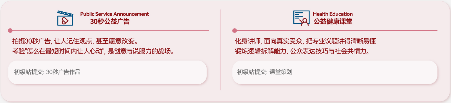 iHOSA公益广告与健康课堂项目形式